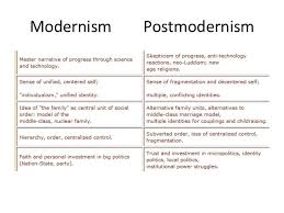 Pin On Introduction To Post Modernism