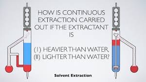 The chemical literature has hundreds of references to the use of solvent extraction as a technique in analytical chemistry and a large amount of fundamental knowledge in solvent extraction in order to do this successfully, the chemistry of extraction processes must be understood. How Is Continuous Extraction Carried Out Solvent Extraction Analytical Chemistry Youtube