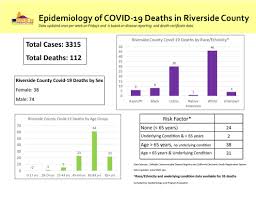 Riverside county black chamber of commerce. Riverside County Reports 92 New Coronavirus Cases 58 Recoveries Kesq