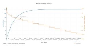 Total bitcoin (sum of all currently existing bitcoin). Planb On Twitter Model Is Based On Stock To Flow Sf And Fits Btc Data Well 95 R2 Bitcoin Stock Is Current 17 5m Btc And Flow Is Yearly Production Of 685k Btc Stock Flow 25 Sf