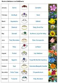 Birth Stones And Birth Flowers Kiwi Families Birth Month Flowers Birthday Month Flowers Birth Flower Tattoos