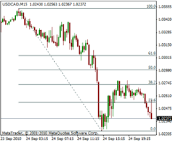 fibonacci retracement wikipedia