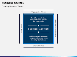 Business Acumen In 2020 Business Powerpoint Templates Business Microsoft Powerpoint