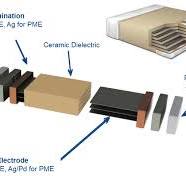 How to Save Your Circuit from A Capacitor Failure - Atadiat
