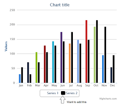 How To Color Series Legend In Highcharts When Colorbypoint