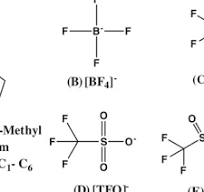 Chemical structures of pyrrolidinium cation and the selected ...
