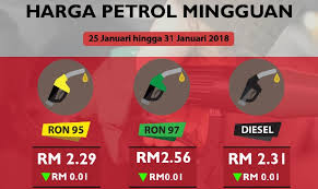 Harga ron95 ron97 diesel hingga 27 disember astro awani. Harga Petrol Kekal Diesel Naik
