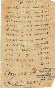 Bill Of 1971 Year Telugu Inspirational Quotes Lesson Quotes Alphabet Charts