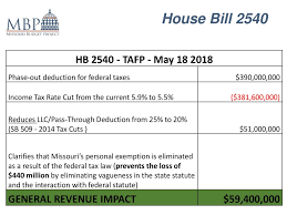 Why The State Budget Matters Ppt Download