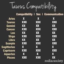 taurus woman compatibility chart