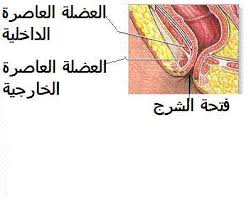 constipation d evacuation dyschesie الامساك القبض و ظاهرة الديسكيسزي gastro