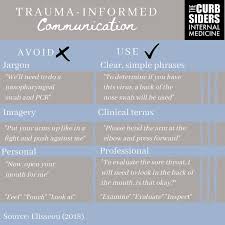 Pin On Trauma Informed Care Group
