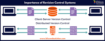 Importance Of Revisioncontrolsystems Meaning And Purpose Of Rcs Version Or Revision Control Systems Are Invented To Control System Software Programmer System