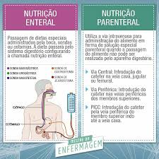 Calculo De Gotejamento De Dieta Enteral Pin De Nidia Em Enfermagem Nursing Enfermagem Farmacologia Fundamentos De Enfermagem Cuidados De Enfermagem