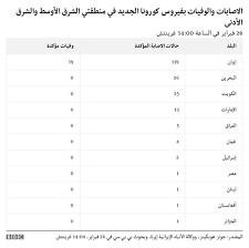 أوهام وجنون عظمة وأفكار انتحارية. ÙÙŠØ±ÙˆØ³ ÙƒÙˆØ±ÙˆÙ†Ø§ Ø§Ø±ØªÙØ§Ø¹ Ø§Ù„Ø¥ØµØ§Ø¨Ø§Øª Ø§Ù„Ù…Ø¤ÙƒØ¯Ø© ÙÙŠ Ø¨Ø±ÙŠØ·Ø§Ù†ÙŠØ§ Ø¥Ù„Ù‰ 13 Bbc News Ø¹Ø±Ø¨ÙŠ