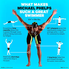 Phelps was just a teenager when he competed in his first olympics in 2000. Pin On Fitness Tips Motivation