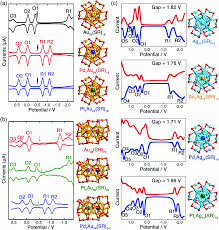 Mounted on the bridge and ccs, which chemcial agent detector recognizes nerve and blister agents? Atomically Precise Alloy Nanoclusters Syntheses Structures And Properties Chemical Society Reviews Rsc Publishing
