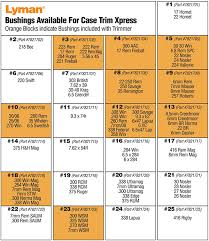 Prototypical Lyman 310 Dies Chart 2019
