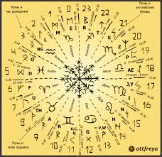 руны теория и практика работы с древними силами скачать бесплатно 
