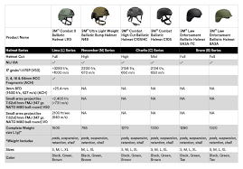 44 Timeless Helmet Comparison Chart