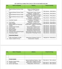 It is practically impossible to visit malaysia bypassing kuala lumpur (with 1.453.975 inhabitants). Embassy Of Malaysia Bangkok Information List Hospitals Conducting Covid 19 Test In The Southern Thailand Facebook