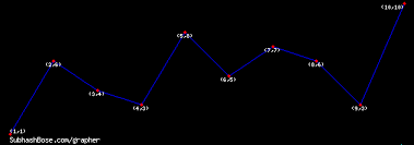 Grapher Best Free Online Graph Plotting Software By