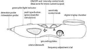 Hasil gambar untuk acupuncture electronic block diagram