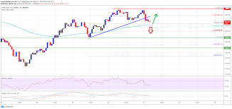 Ethereum is employed for ether, its own cryptocurrency, which may be a. Ta Ethereum Corrects Gains Here S Why 100 Sma Is The Key For Fresh Increase Coingenius Hosts Virtual Crypto Event