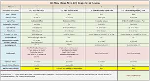 Lic New Plans 2019 2020 Features Review Of All Plans