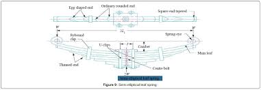 Design Analysis And Comparison Between The Conventional