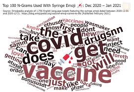 All data displayed is preliminary and subject to change as more information is reported to isdh. Coronavirus Covid19 Emoji List Updated 2021