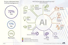 Image result for the most important words in artificial intelligence