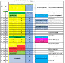 Kolej vokasional lebuh cator, ipoh (kvlc) teknologi teras kemajuan. Kolej Vokasional Lebuh Cator Takwim Pengajian Diploma 2020