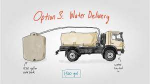 The share of households with. Building An Off Grid Homestead Water Options Tiny Shiny Home