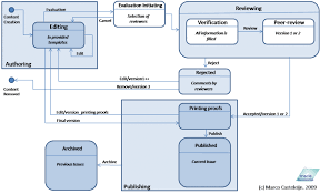 Magazine Mozillawiki