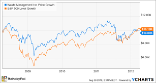 can waste management recession proof your portfolio the