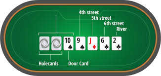 Create stacks of cards on the solitaire board by stacking cards downward alternating color. Learn How To Play Seven Card Stud Rules Pokernews