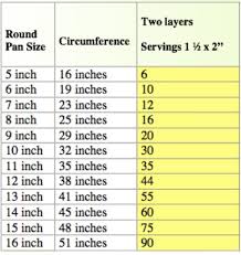 Serving Chart Cake Sizes