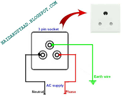Human eye diagrams with the unlabeled on diagram site. 3 Pin Plug Wiring Colours Novocom Top