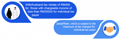 This order exempts a person not resident in malaysia from income tax payment in respect of income falling under section 4a(i) and (ii) of the ita 1967, where services are rendered and performed outside malaysia. Understanding Tax Smeinfo Portal