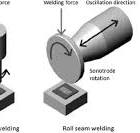 Process variants of the ultrasonic metal welding method ...
