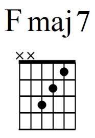 12 Easy Guitar Chords For Beginners A2 Bsus Dsus More Guitar Chords Basic Guitar Lessons Guitar Chords For Songs