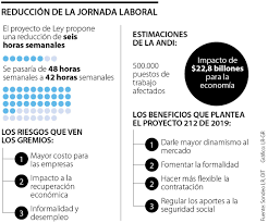 Se acordará que la jornada laboral de 36 horas se realice en períodos diarios flexibles de trabajo, distribuidos en máximo 6 días. Tyk74ujntcnrlm