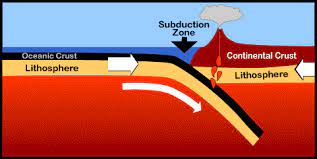 Subduction Zone With Resulting Volcano