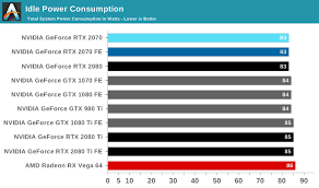 Power Temperature And Noise The Nvidia Geforce Rtx 2070