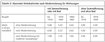 Mit dem berliner mietendeckel wurden die meisten mieten in der hauptstadt vorübergehend das bundesverfassungsgericht hat das bundesweit einmalige gesetz am donnerstag kassiert. Berliner Mietendeckel Regelungen Und Tipps Berliner Mieterverein E V