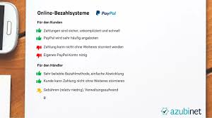 Die verbindung mit wordpress wird einige anwender freuen, andere hingegen stören. Zahlungsarten Im E Commerce Vor Und Nachteile Abschlussprufung Kaufleute Im E Commerce Youtube