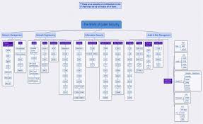 Path To A Career In Cybersecurity Diagram 1 The World Of
