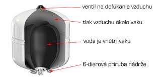 Check spelling or type a new query. Ako A Preco Kontrolovat Tlak Vzduchu V Nadrzi
