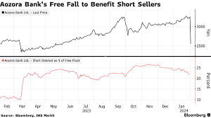 Short Bets May Pay Off as Japan's Aozora Plunges 21% in One Day - Bloomberg
